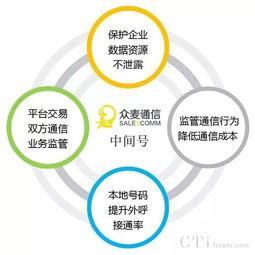 多媒体联络中心与智能语音质检 赋能金融及保险行业的外呼创新解决方案