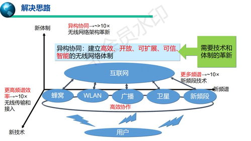 5G移动通信系统与技术 通信设备的技术开发与市场销售的双轮驱动