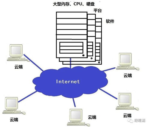 力争上游 卫星通信与云技术赋能下的通信设备技术开发与销售新格局