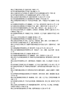 哈尔滨997家企业通信设备技术开发与销售市场分析