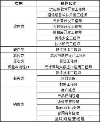 华为“最爱”这20所大学毕业生，技术岗尤为吃香，通信设备领域成高薪沃土